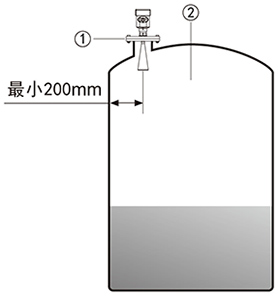 慧博新銳産品安裝要求