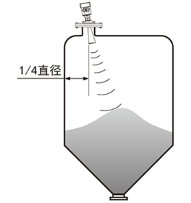 慧博新銳産品安裝要求